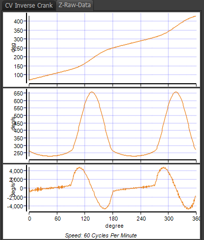 Example of Z-Raw Data Segment