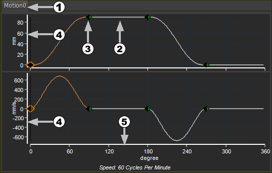 Default Position and Velocity Graphs in Motion-Designer
