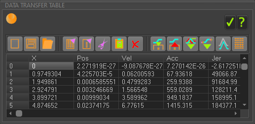 Data Transfer Table
