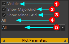 Plot Parameters