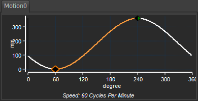 ^ Motion-Start (and Blend-Point#1) at 60 ^