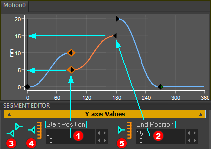 SEGMENT-EDITOR - POSITION ONLY: Example Y-axis Values