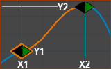 A Segment: from X1 to X2