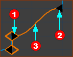 A Segment(3)