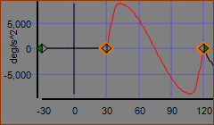 1) Standard Mod Sine