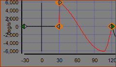 2) Start Range = 0.2 ; End-Range = 1