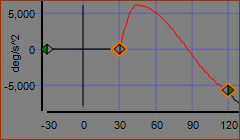 Start Range = 0.0 ; End-Range = 0.8