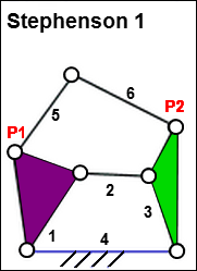 Stephenson1