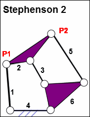 Stephenson2