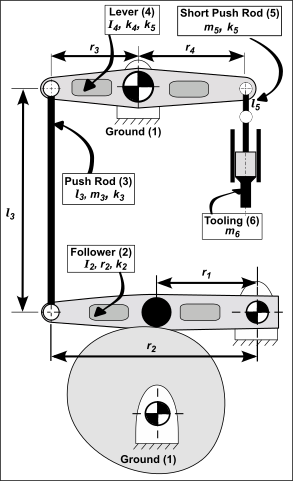 Typical Mechanism