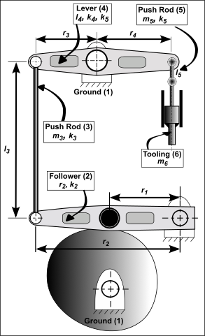Typical Mechanism
